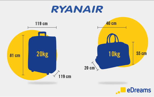 cost of ryanair travel insurance