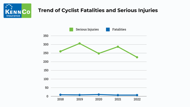 cyclist injuries and deaths ireland