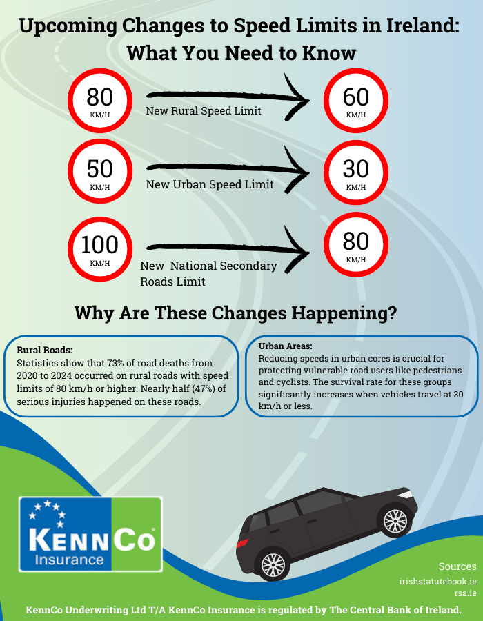 changes to speed limits in ireland 2025